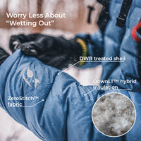 Close-up of a blue insulated winter jacket with overlaid callouts reading 'Worry Less About "Wetting Out"', 'DWR treated shell', 'ZeroStitch™ fabric', and 'DownLT™ hybrid insulation', plus a circular inset showing the insulation texture. A person in snowy clothing is partially visible in the background.
